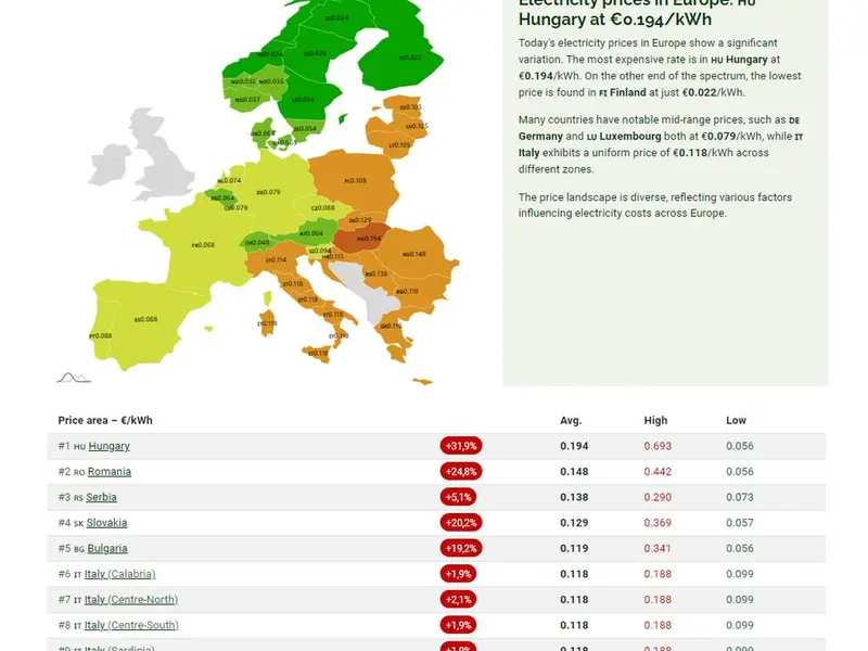 Prețul curentului în România, printre cele mai mari din Europa. Burduja: Nu se va simți în facturi - Foto: captură ecran