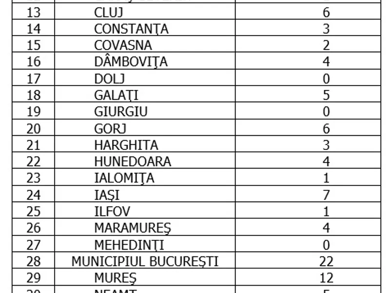 Sursa: GCS