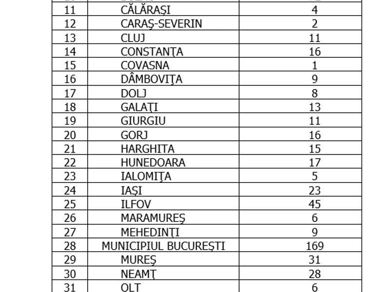 Sursa: GCS