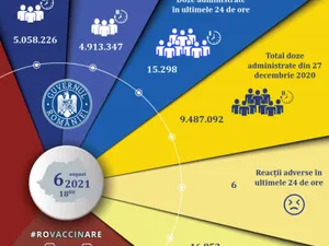 CNCAV: 15.298 de persoane vaccinate anti-COVID în ultimele 24 de ore, 11.402 cu prima doză. / Foto: agerpres.ro