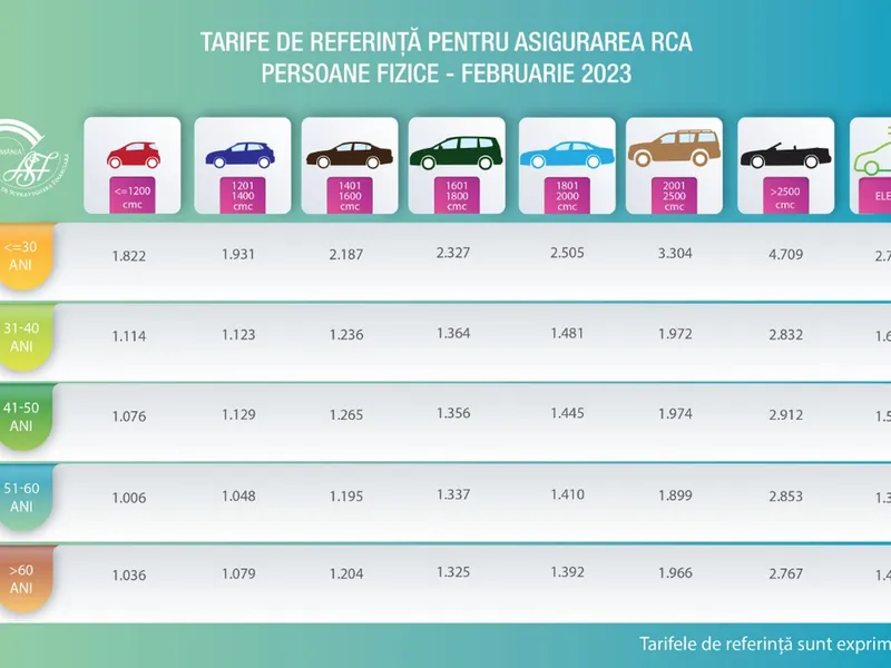 Aberația RCA 2023: Indiferent ce mașină electrică ai, tariful RCA echivalat cu motor de 2.0 litri. - Foto: captură ecran/asf.ro