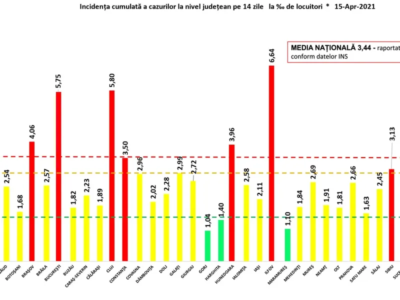 Sursa: GCS