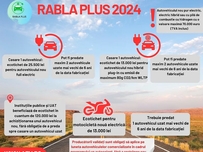 Primele detalii despre Rabla 2025 pentru mașini: Adio, diesel! Noi tăieri de ecobonus - Foto: AFM