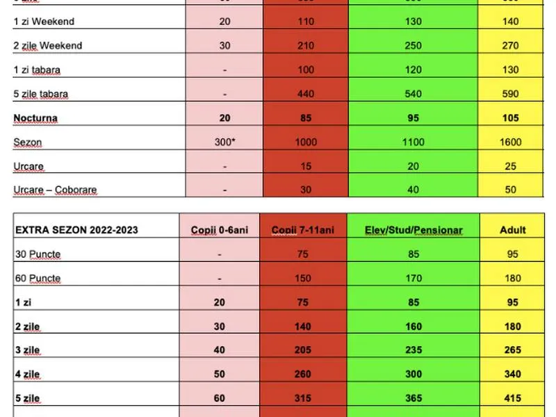 Tarife skipass Arena Platoş Păltiniş în sezonul 2022/2023