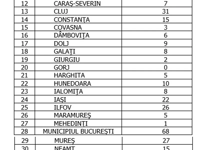 Sursa: GCS