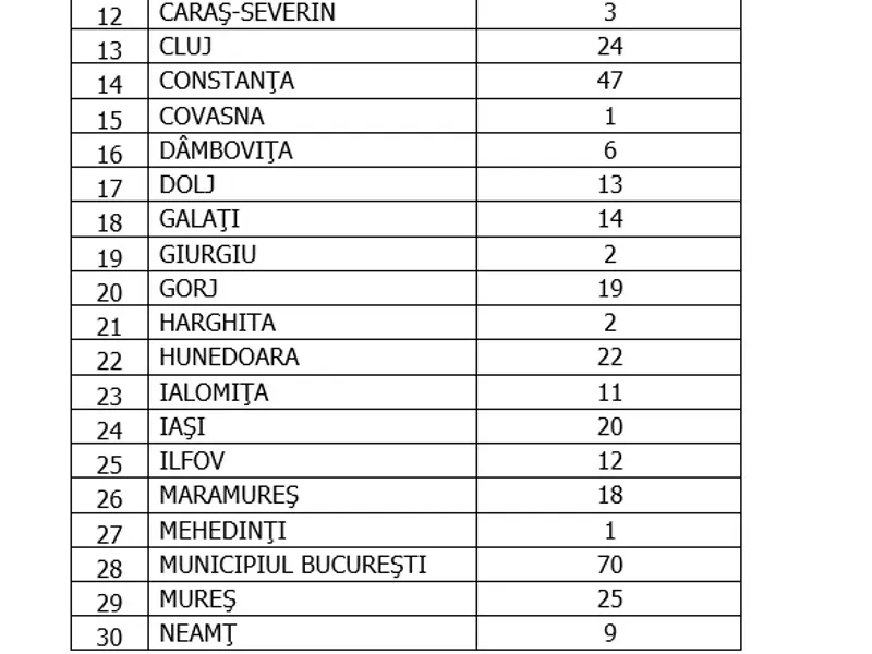 Sursa: GCS