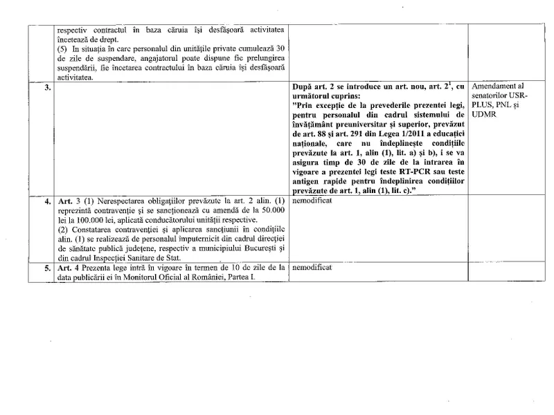 Avizul Comisiei de muncă din Senat pe proiectul privind certificatul verde