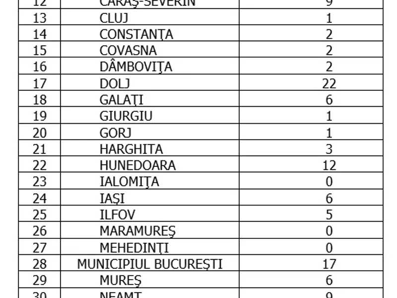 Sursa: GCS