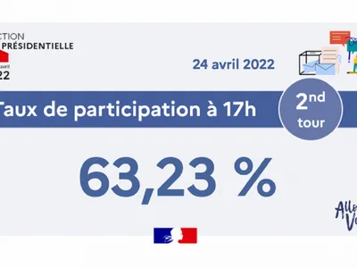 alegeri Franța, prezență la vot. Sursa: ministerul de Interne al Franței
