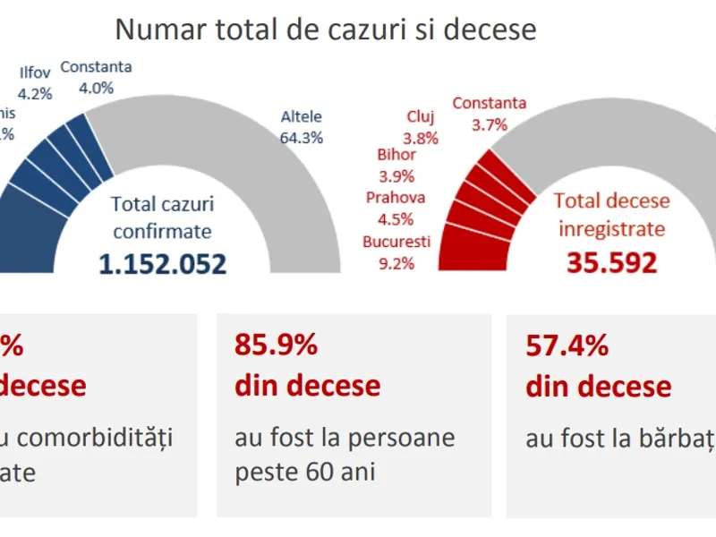 Sursa: INSP