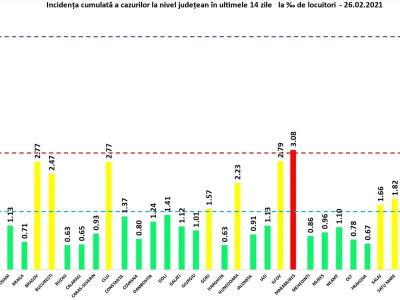 Rata de infectare cu COVID vineri, 26 februarie. Sursa: GCS