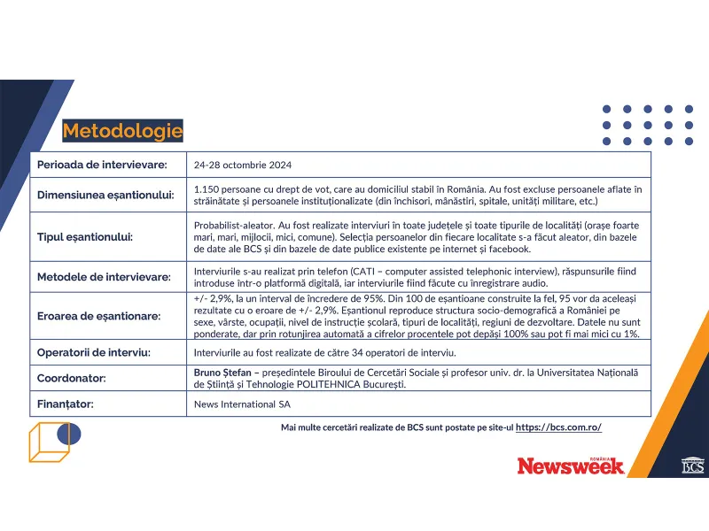 EXCLUSIV SONDAJ Ciolacu și Ciucă, în turul 2. PSD 31%, PNL 20,5%. Cât iau Simion, Geoană și Lasconi?