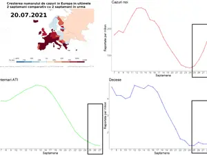 Evoluția COVID-19 în Europa, de la începutul verii. / Foto: RO Vaccinare / Facebook