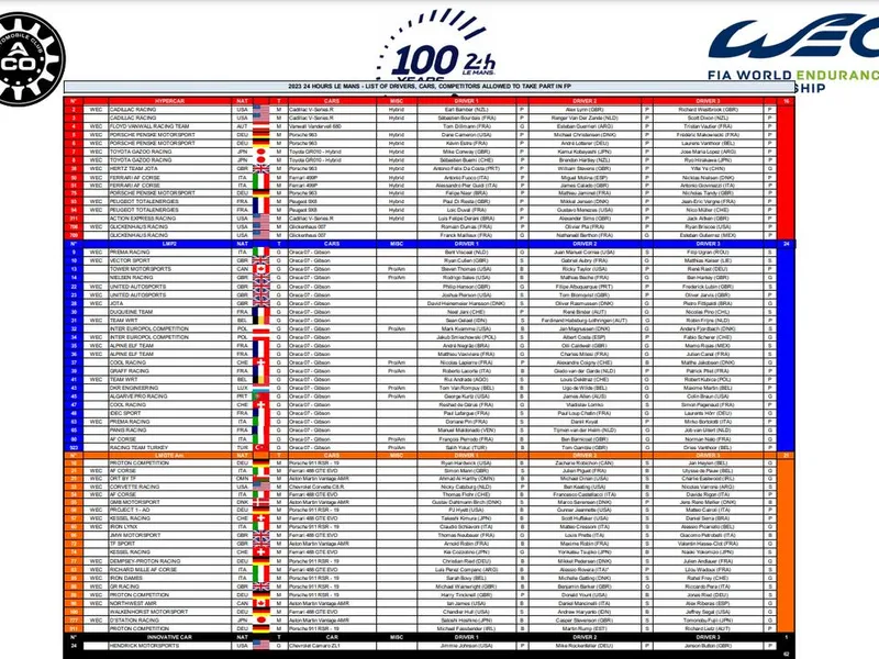 Echipele și piloții care iau startul în „Cursa Secolului” - Le Mans 24h 2023 - Foto: lemans.org
