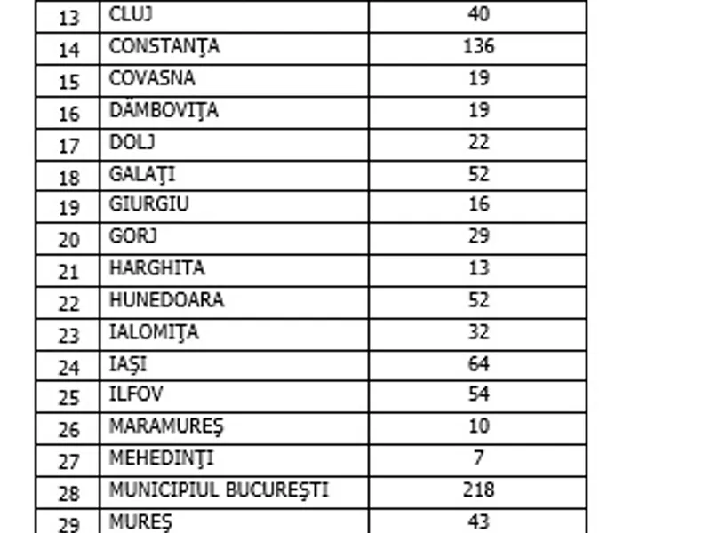 Sursa: GCS