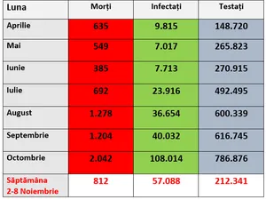 Evoluția epidemiei de COVID 19 în România Sursa: Newsweek România