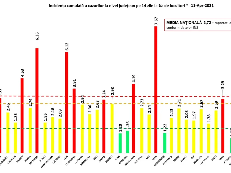 Sursa: GCS