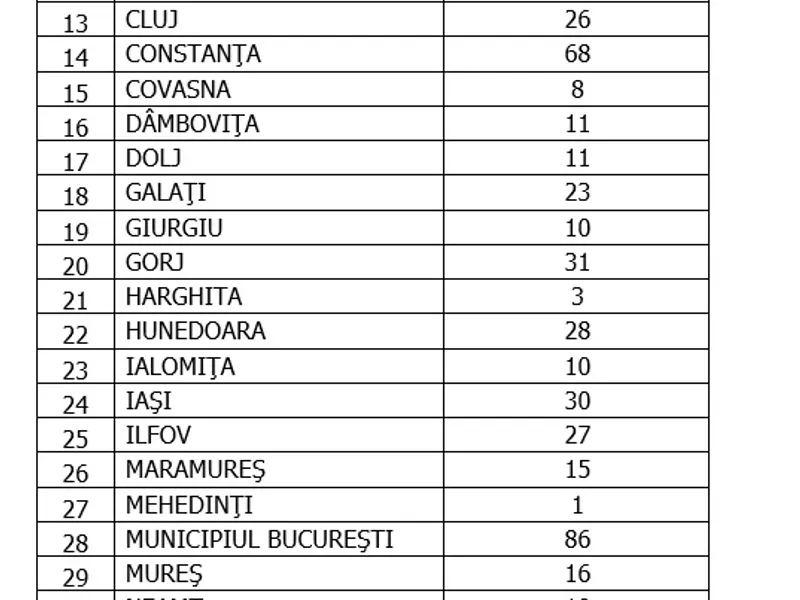 Sursa: GCS