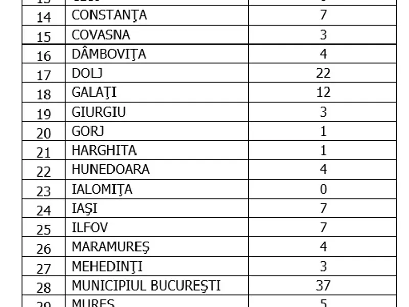 Sursa: GCS