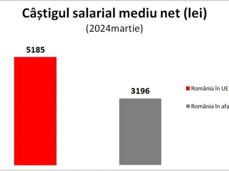 PSD arată beneficiile nete ale integrării României în UE