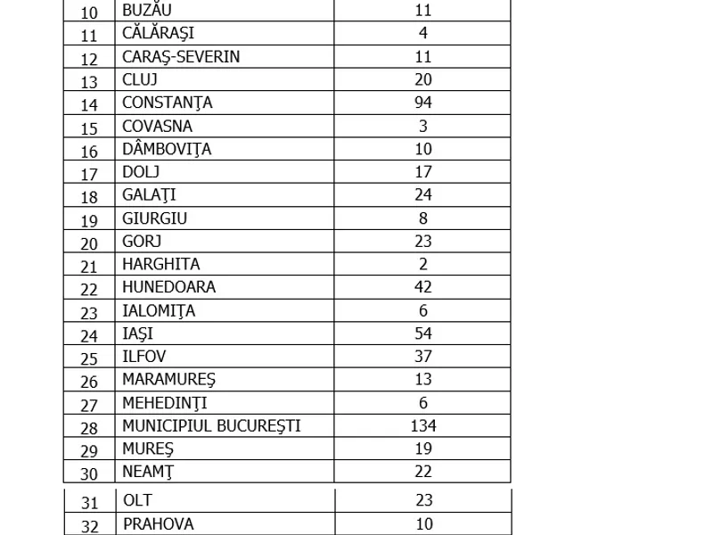 Sursa: GCS