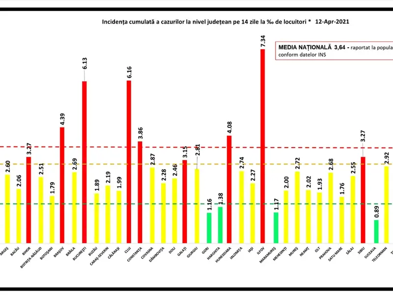 Sursa: GCS