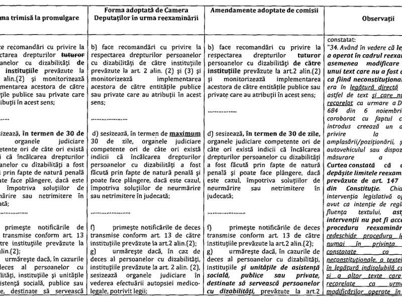 Modificări la Legea 8/2016