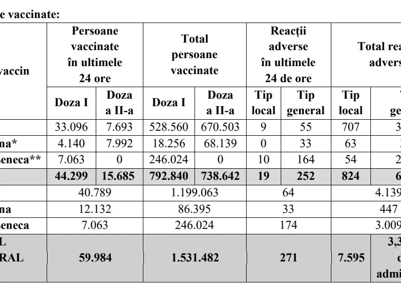 Sursa: CNCAV