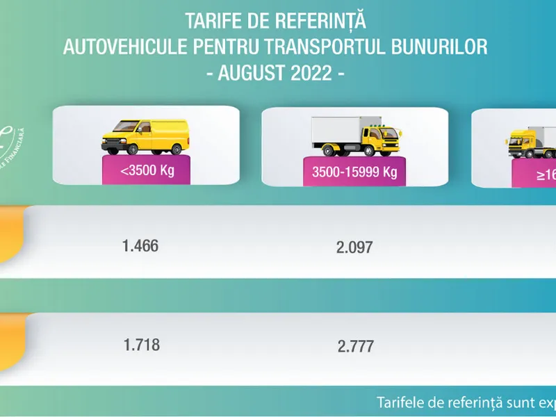 Tarife de referință RCA pentru autovehicule pentru transportul bunurilor – August 2022 - Foto: captură ecran ASF