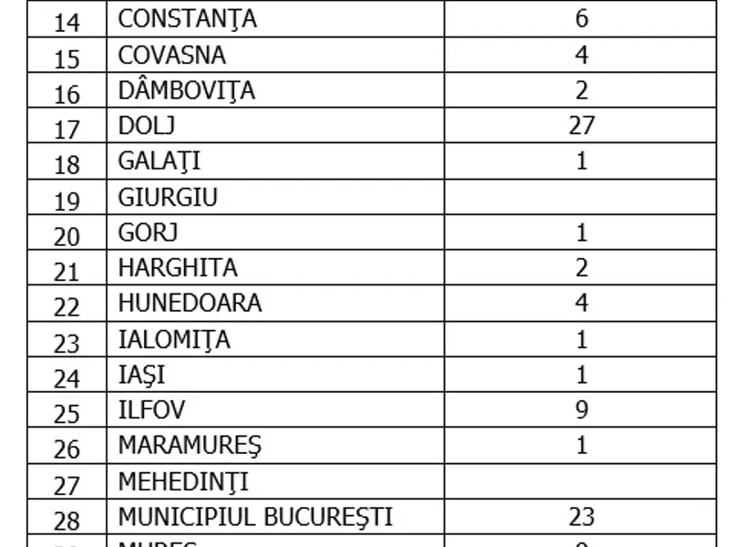 Sursa: GCS