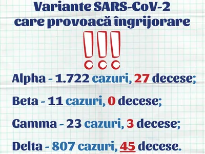 77,2% din totalul infectărilor cu varianta Delta, la persoanele nevaccinate (raport)/FOTO: Facebook/RoVaccinare