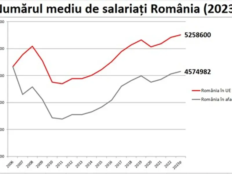 PSD arată beneficiile nete ale integrării României în UE