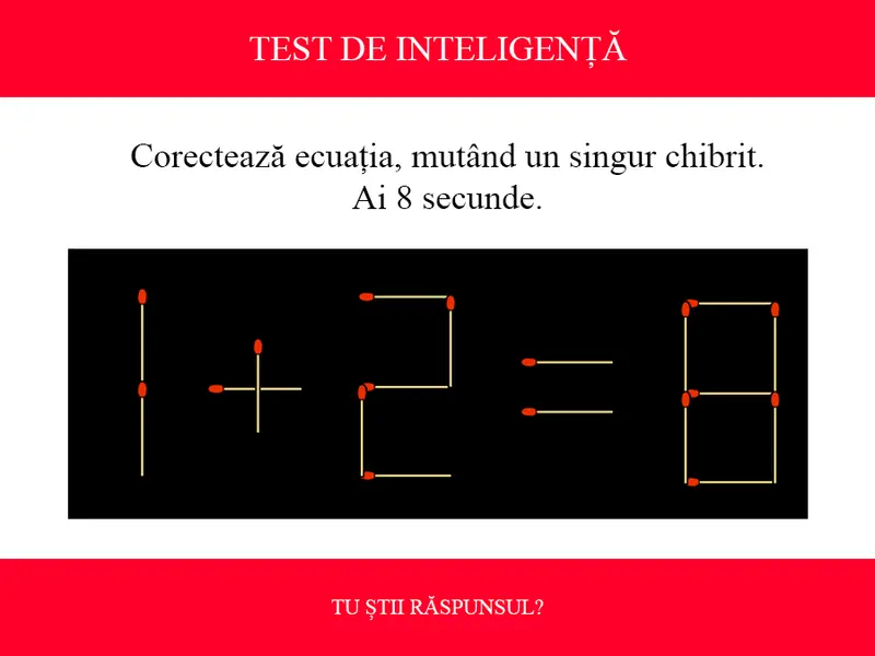 TEST DE INTELIGENȚĂ Corectează ecuația 1+2=8, mutând un singur chibrit. Ai doar 8 secunde să rezolvi - Foto: Colaj Newsweek / braineaser.com