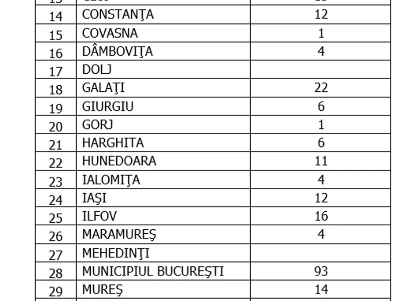 Sursa: GCS