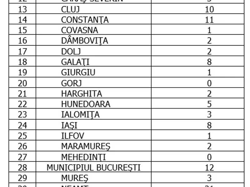 Sursa: GCS