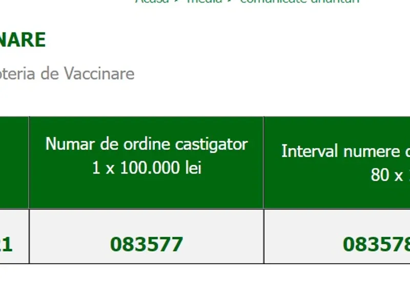 Câștigătorii la prima extragere la Loteria Vaccinării