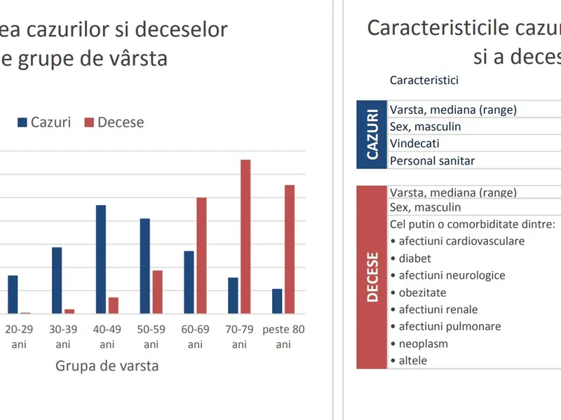 Sursa: INSP