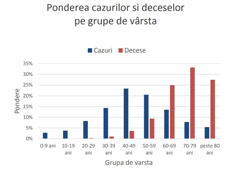 Sursa: INSP