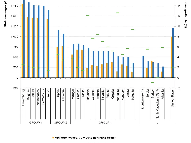 Cuantumul salariilor minime în UE. / Foto: ec.europa.eu