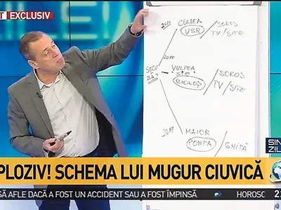 Analistul Mugur Ciuvică demontează rețeaua Soros-Coldea