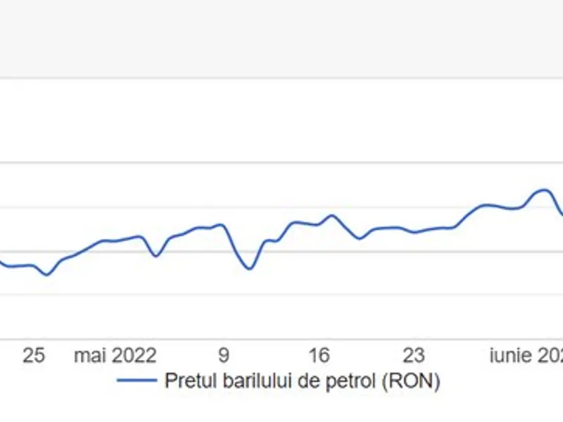 Prețul barilului pe 24 iunie 2022. / Foto: captură ecran