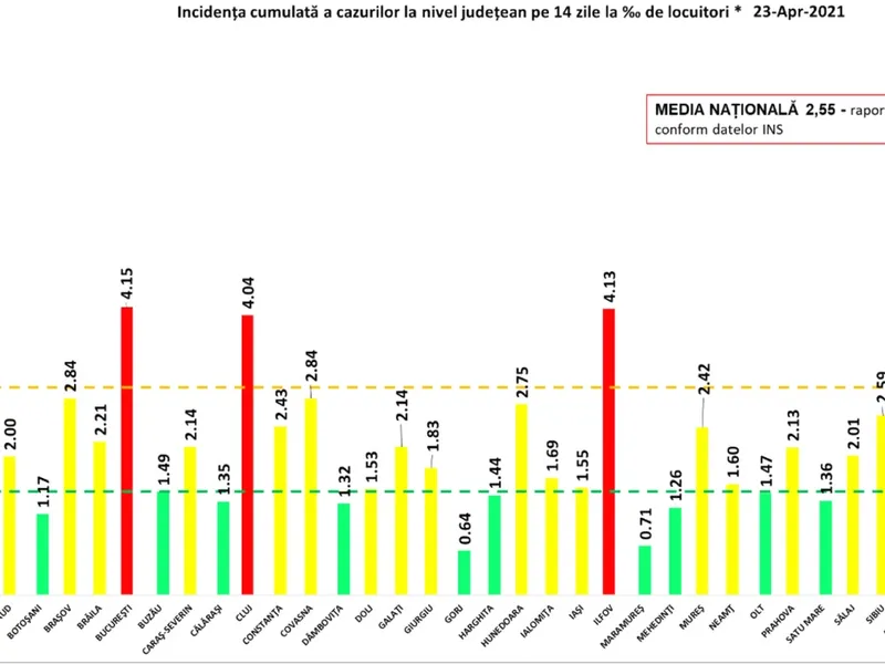 Sursa: GCS