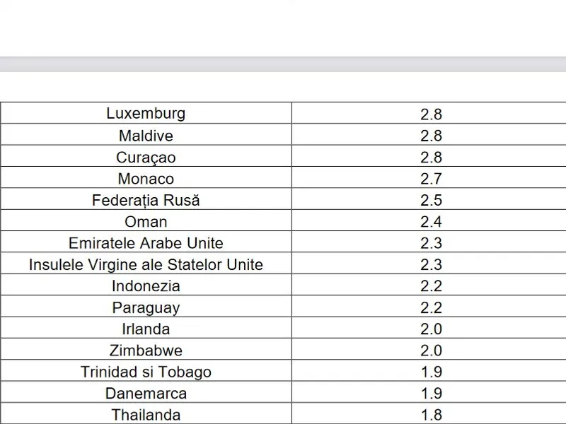 Noua listă a țărilor cu risc epidemiologic