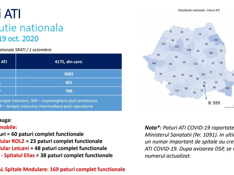 Paturi ATI în România. SUrsa: SRATI