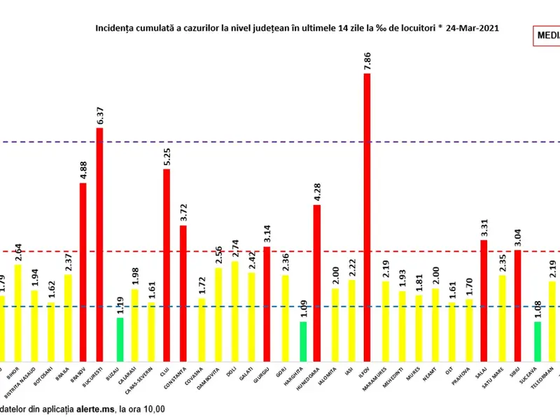 Sursa: GCS