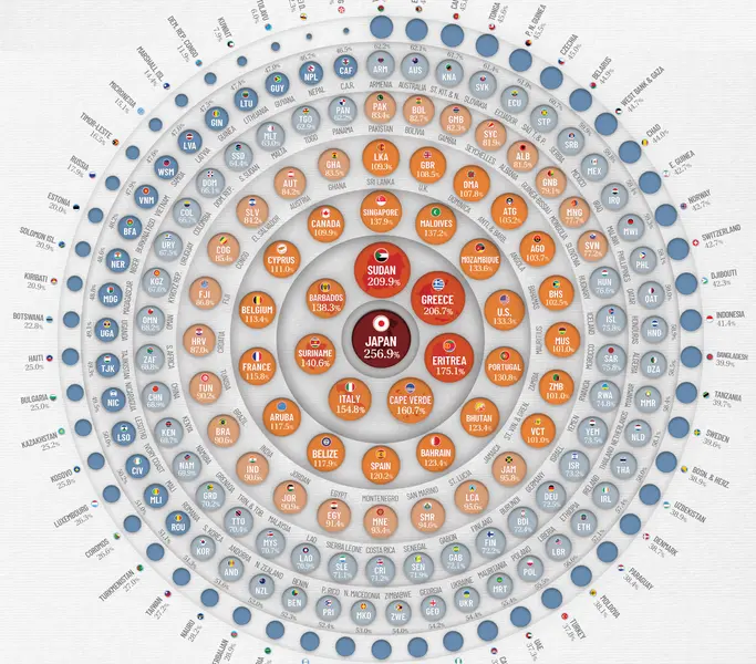 Cum au evoluat datoriile țărilor raportate la PIB în 2021. România: +51,1%. / GRAFIC: visualcapitalist.com