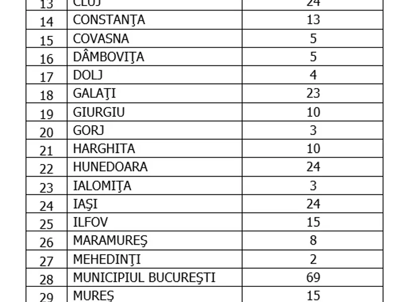 Sursa: GCS