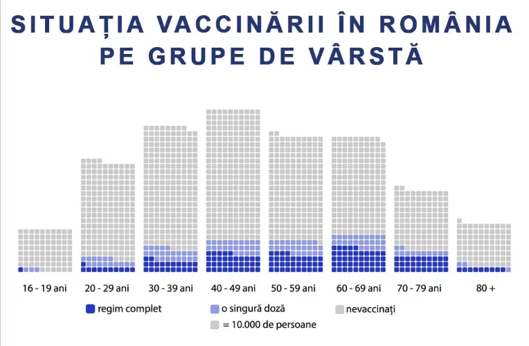 Persoanele între 60 și 69 de ani, cele mai vaccinate în România/FOTO: Facebook/RO Vaccinare