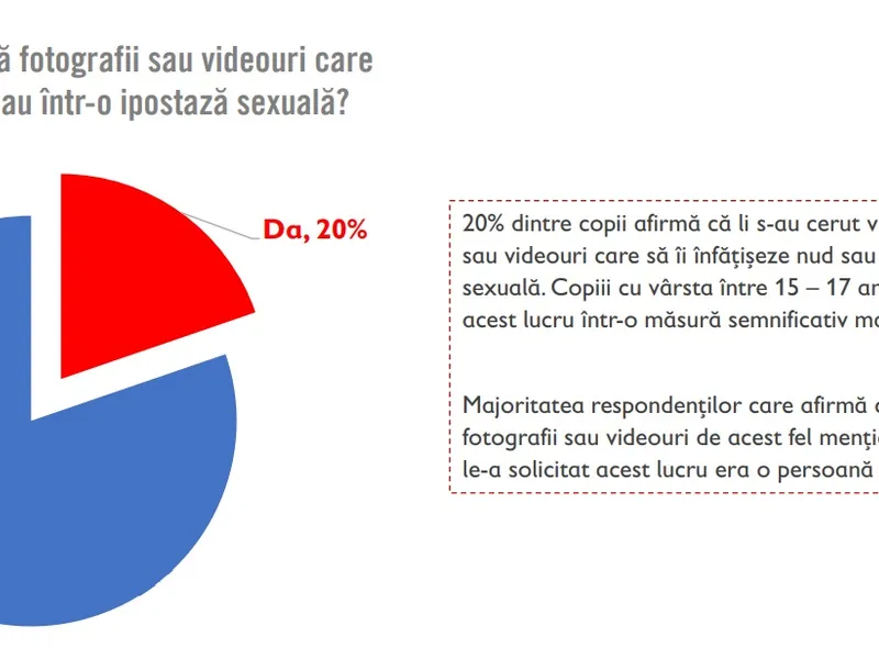 Sursa: Salvati Copiii