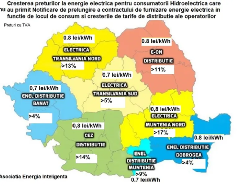 Creșteri de prețuri pentru clienții care nu au primit notificare Foto: AEI